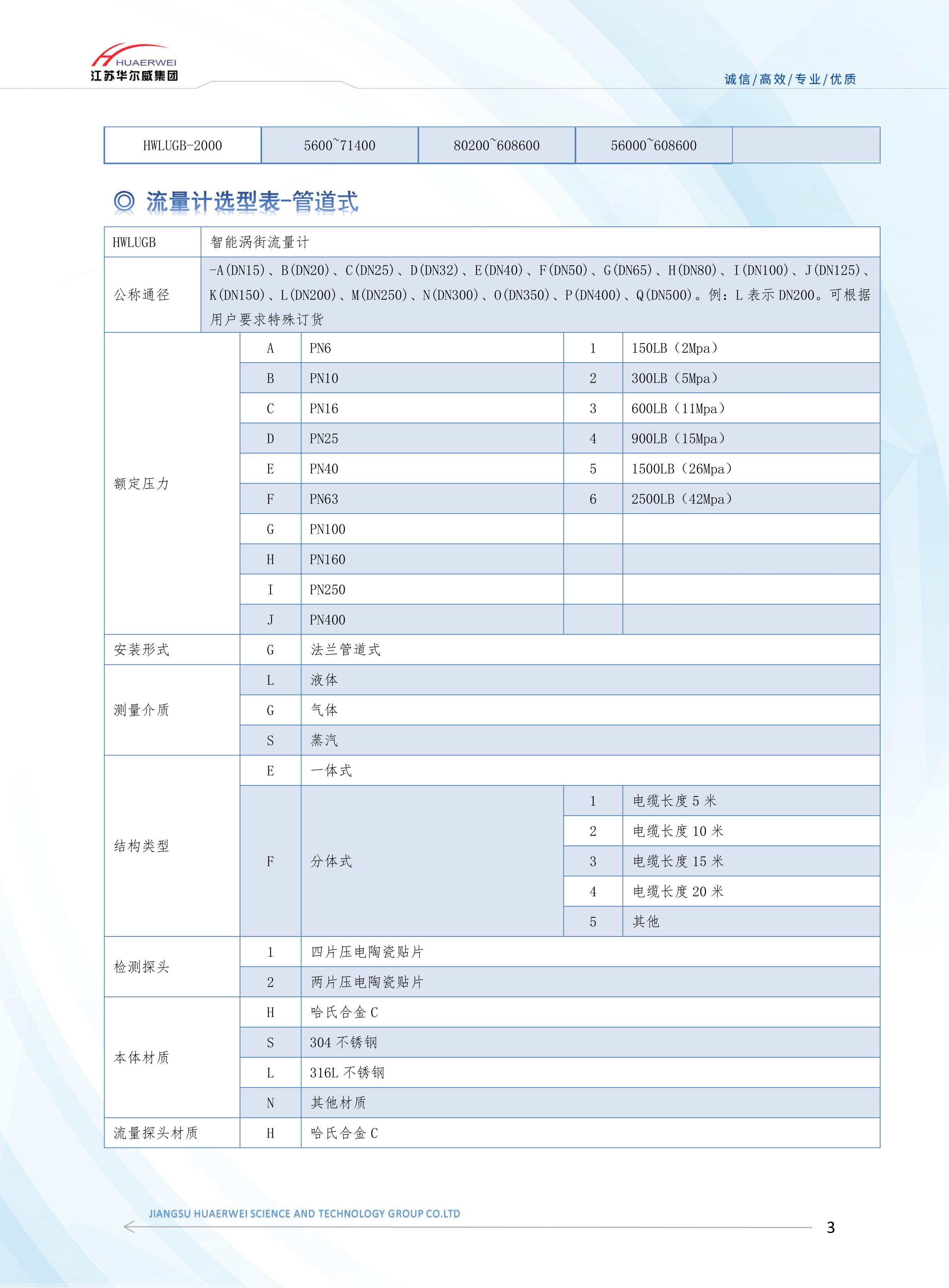 涡街流量计(图3)