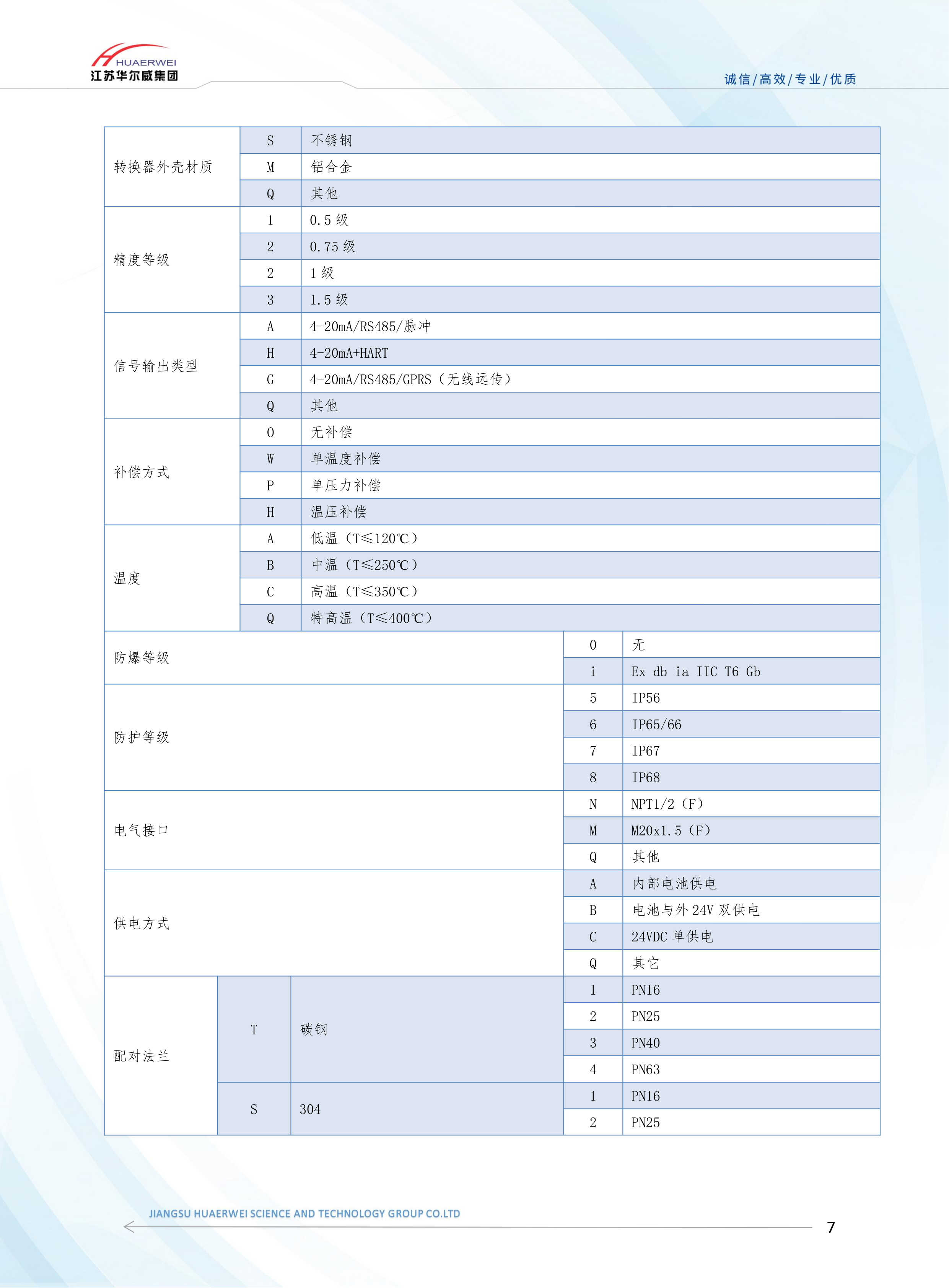 涡街流量计(图7)