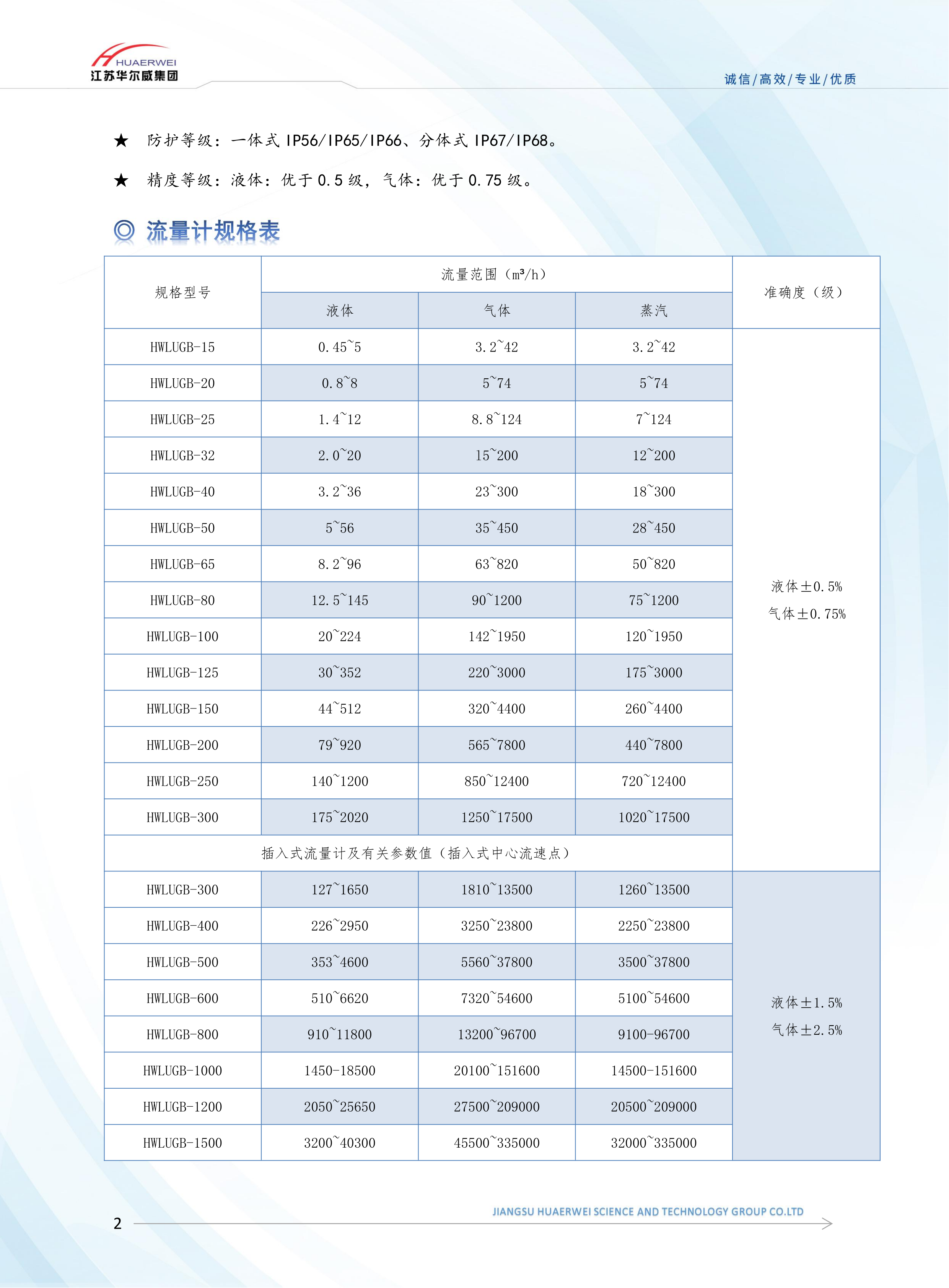 涡街流量计(图2)