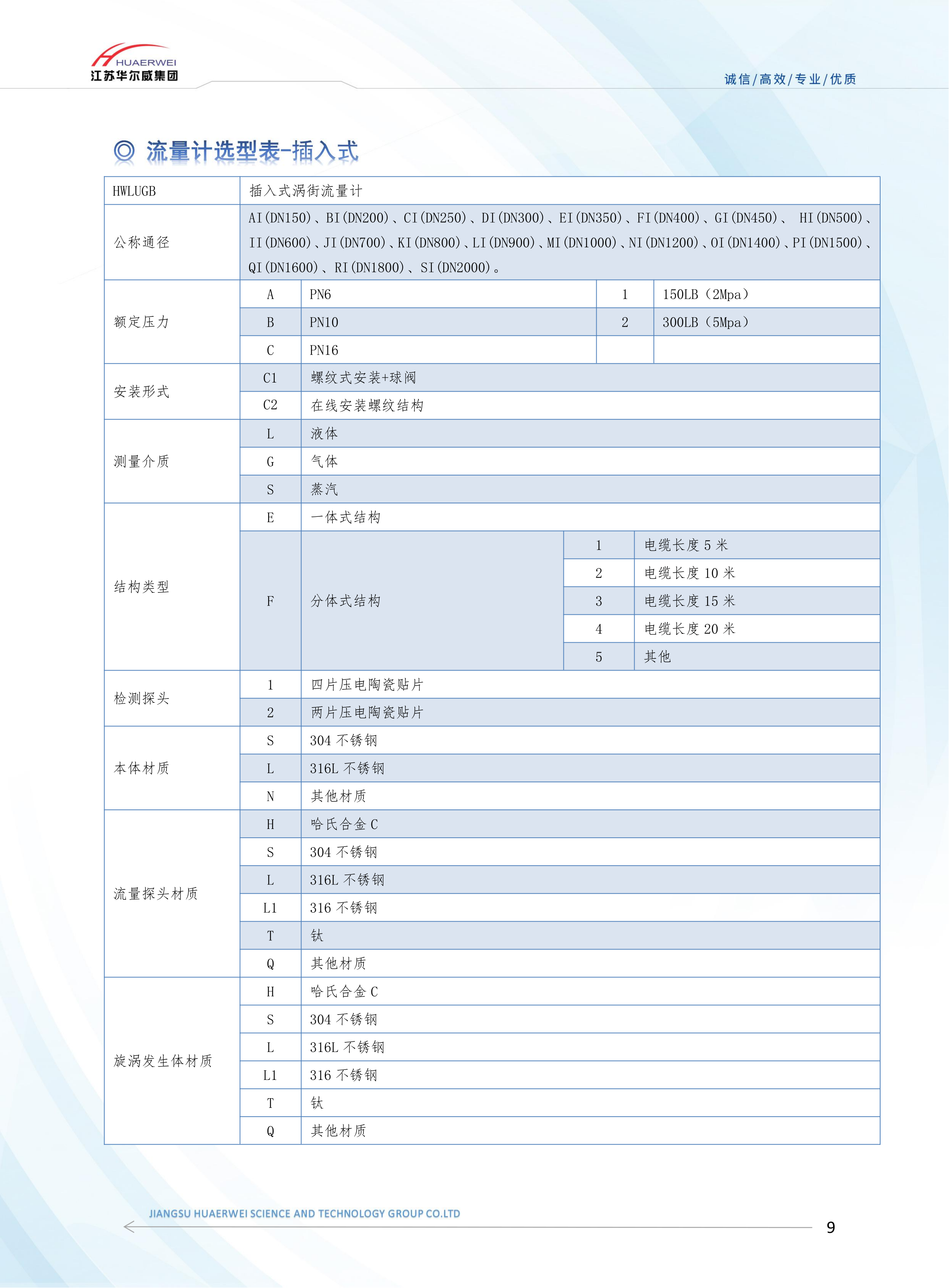 涡街流量计(图9)