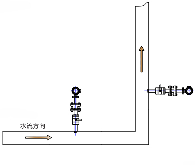 插入式电磁流量计(图5)