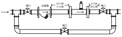 螺纹连接涡轮流量计(图10)