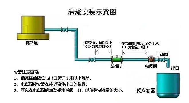 定量控制系统(图2)