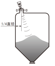 水滴型雷达液位计(图4)